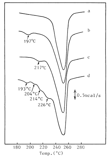Figure 2:Changes In Melting Peaks by Different Thermal Processing  