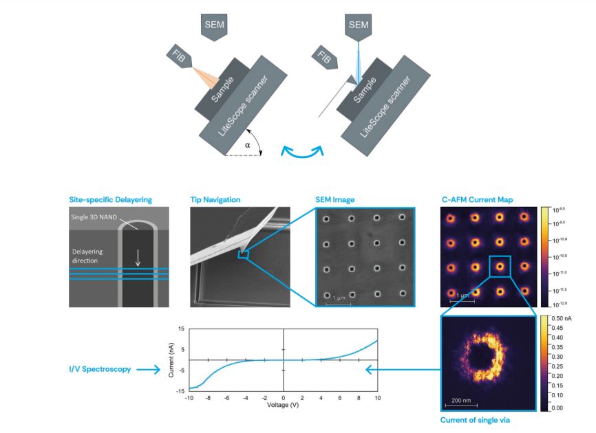 In-situ electrical failure analysis of NAND structures 