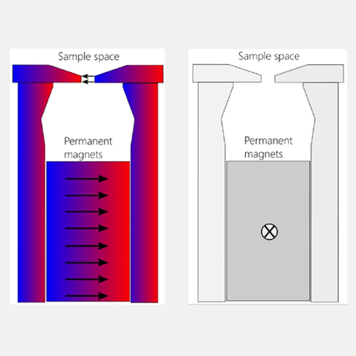 Working Principle of the Variable Magnetic Field Sample Holder
