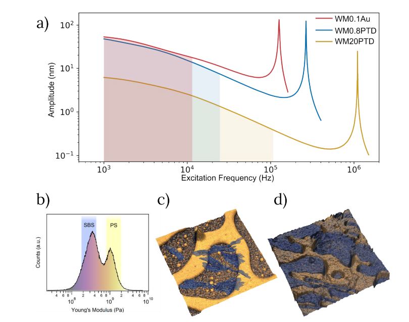 Photothermal