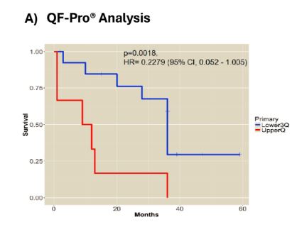  QF-Pro® Analysis 
