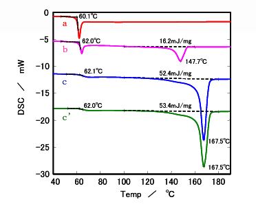  DSC results after cooling at 0.1 °C/min