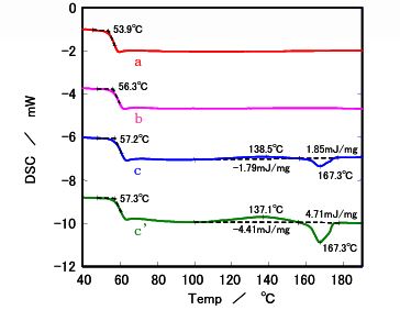 DSC results after quench cooling 