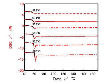 DSC results for Sample a 