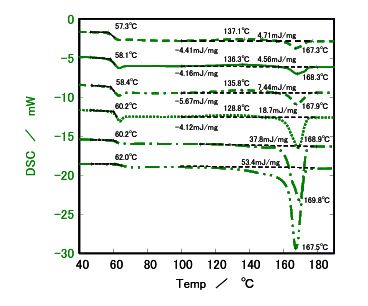 DSC results for Sample c' 